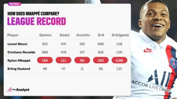 Ethan Mbappé Stats, Goals, Records, Assists, Cups and more