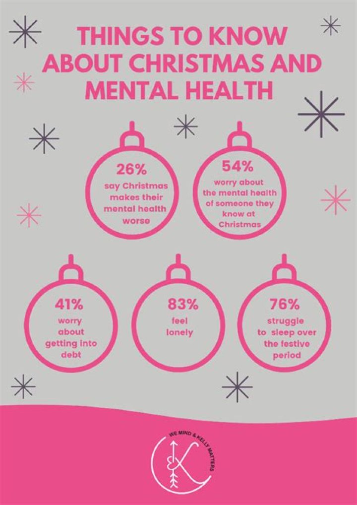 Experts: Here’s how to prioritize your mental health this Christmas
