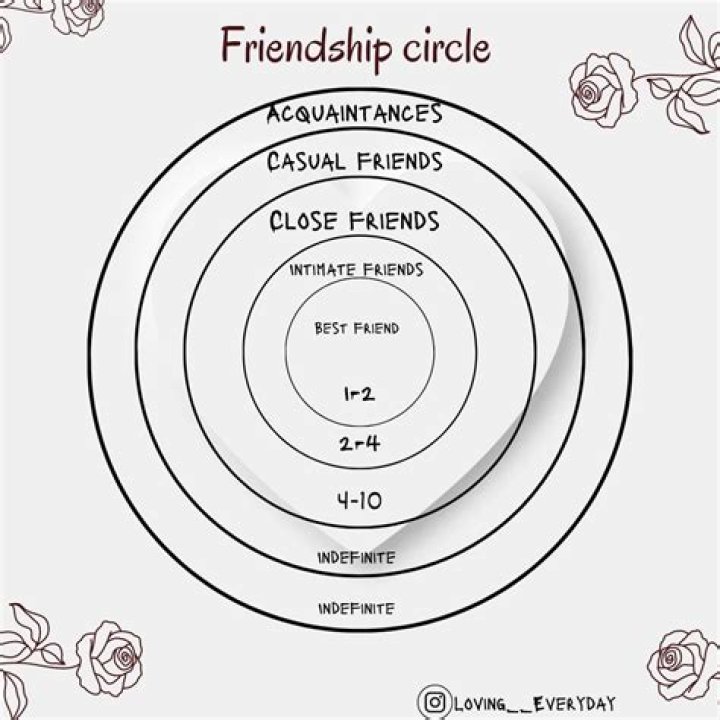 Exploring The Friendship Circle Of Blue Ivy Carter