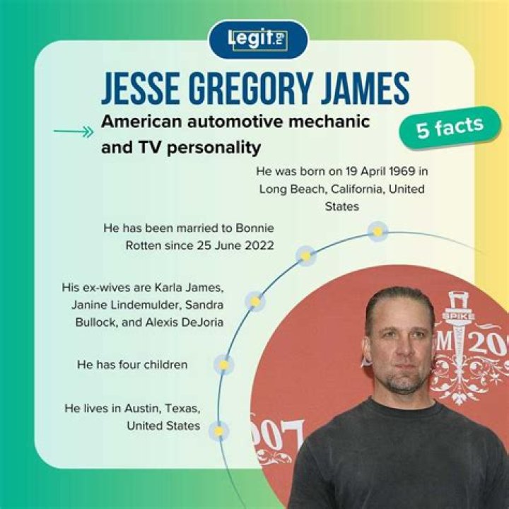 Exploring The Life And Legacy Of Jesse Gregory James