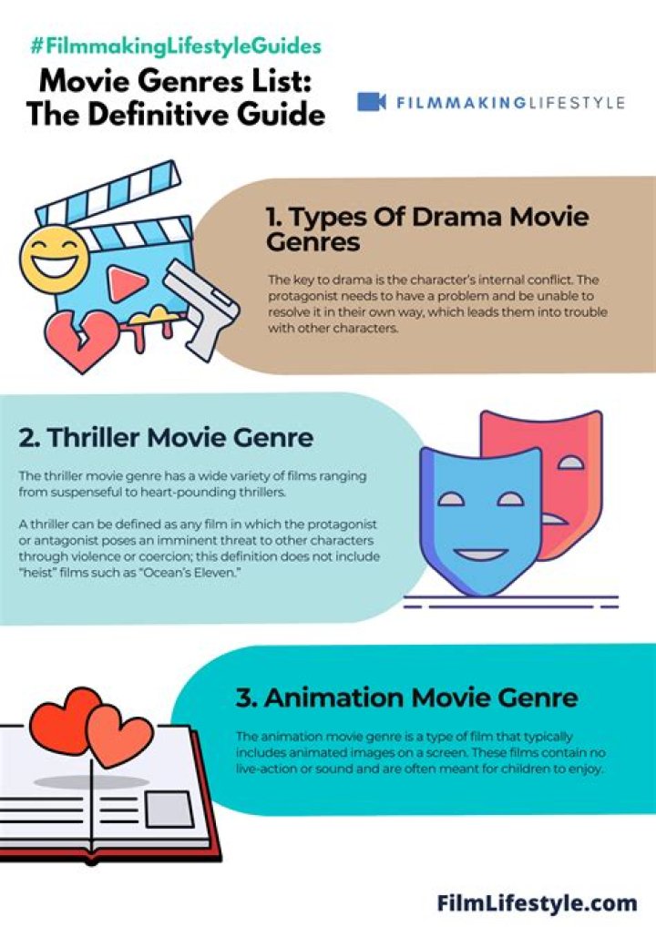 Exploring The World Of Movies: A Comprehensive Guide To Film Genres And Recommendations