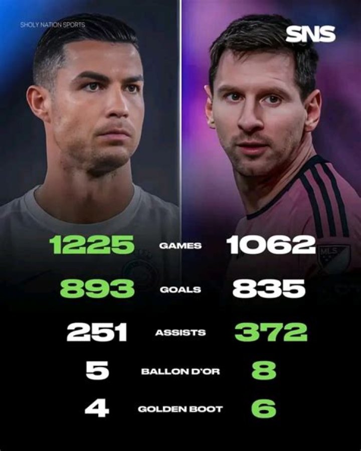 Fábio Ronaldo - Stats 23/24