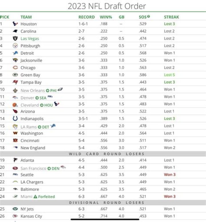 Family, NFL Draft & More! [2023 Update]