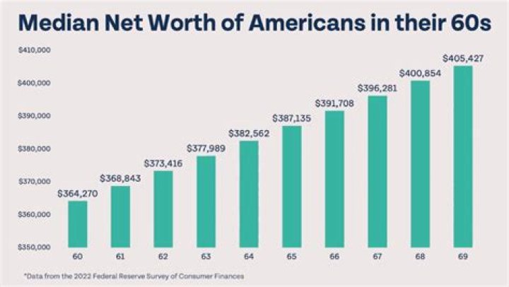 Family, Retirement Life & Net Worth