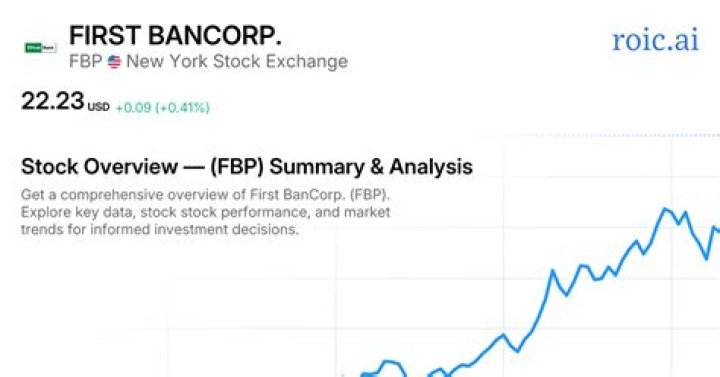 
FBP
First Bancorp PR Compare

