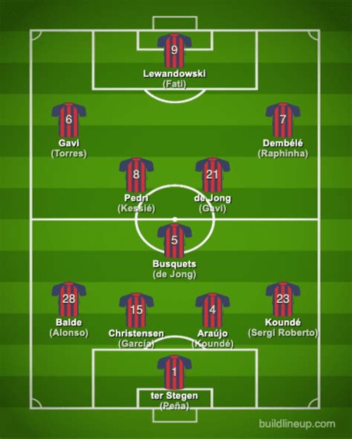 FC Barcelona U18 - Detailed squad 23/24