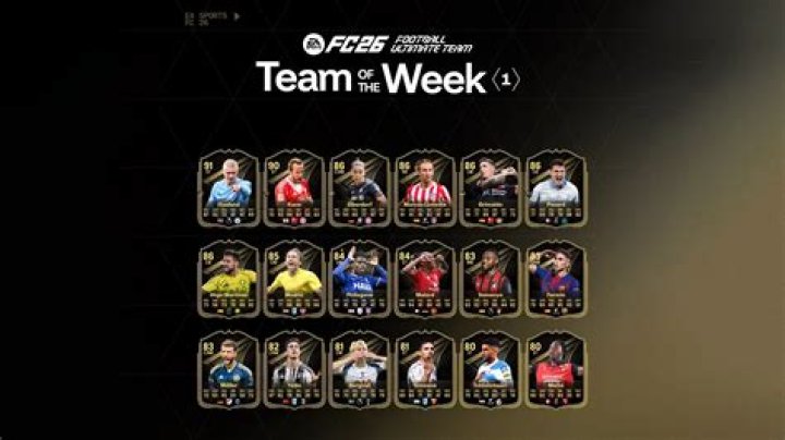 FIFA 23’s Team of the Week 17 has higher ratings than ever before