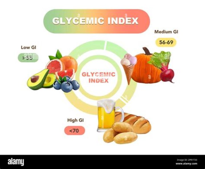 Fig Glycemic Index: Nutrition Facts, Weight Loss, Health Benefits