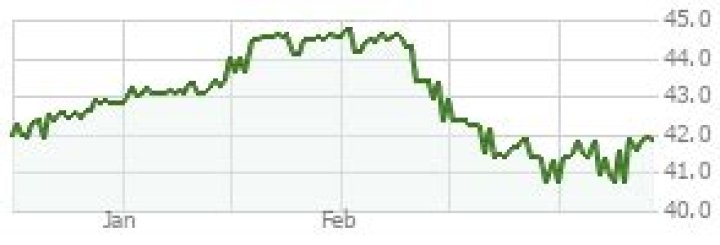 
FLPSX
Fidelity Low-Priced Stock
