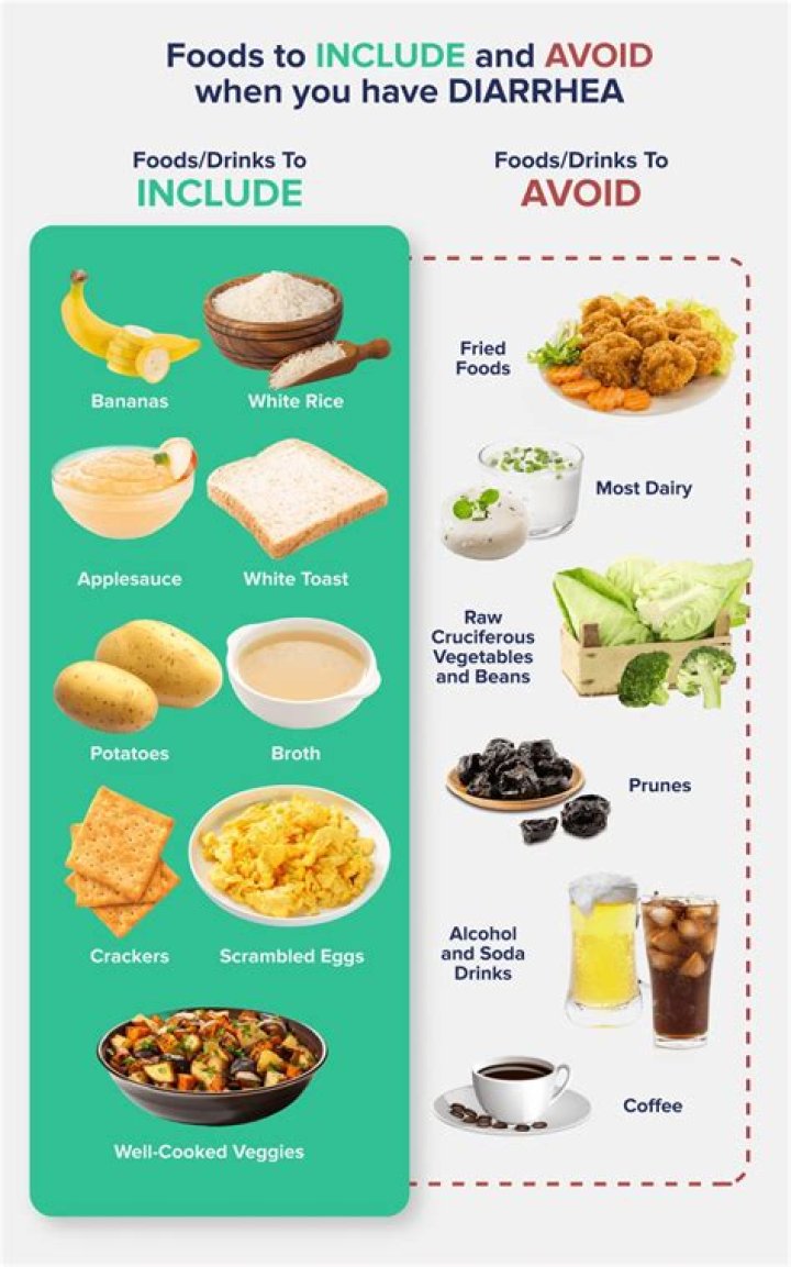 Foods to eat and avoid for spiritual progress
