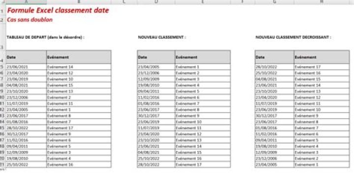 Formule Excel classement date : exemple SIMPLE !