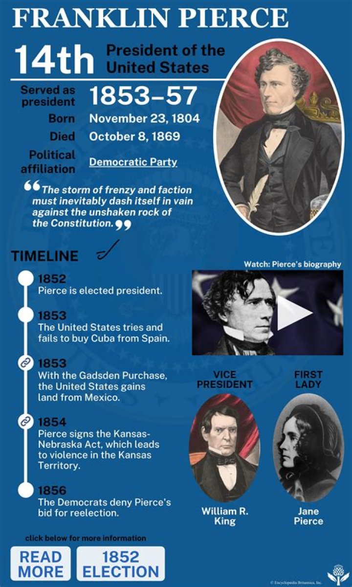Franklin Pierce - Presidency, Facts & Life