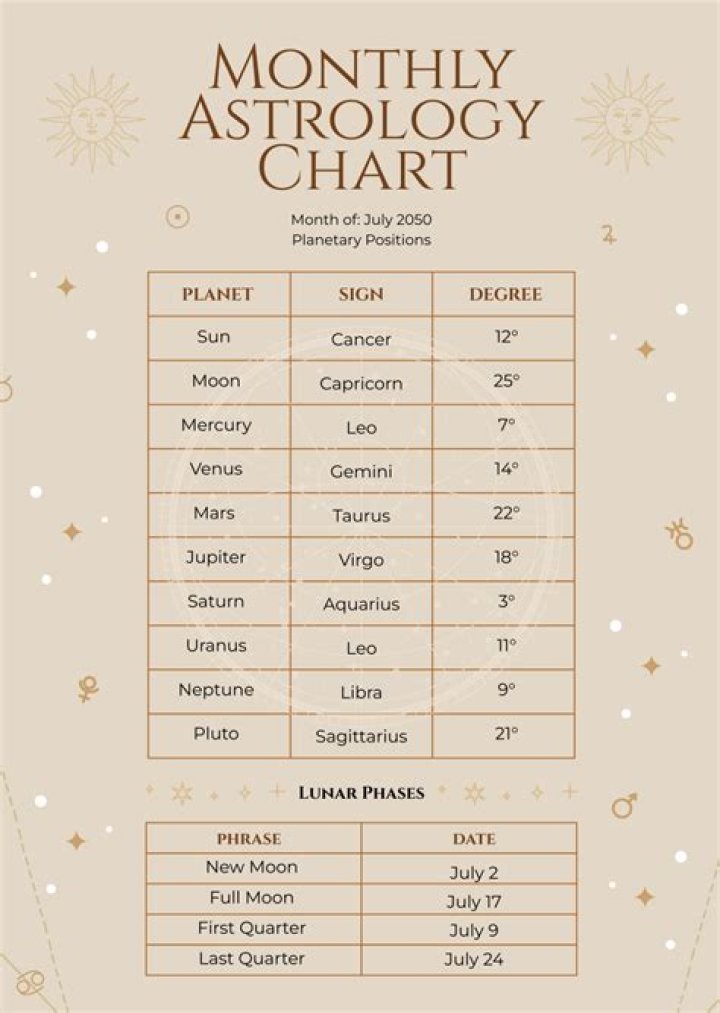 Free Monthly Astrology Prediction for Cancer February 2024