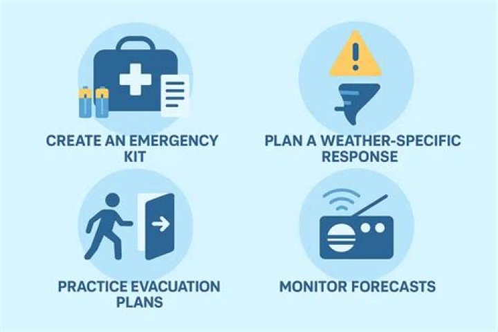 Frisco ISD Emergency Management - Severe Weather Preparedness and Response
