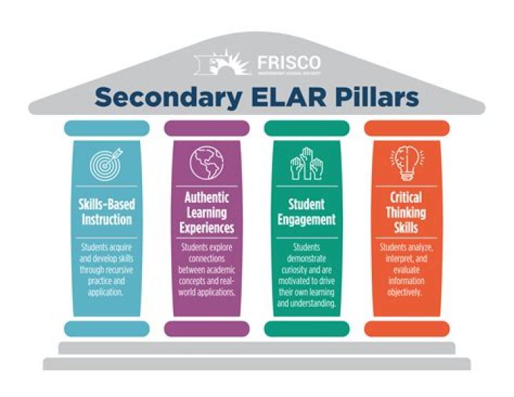 Frisco ISD Secondary ELAR - Curriculum and Pacing