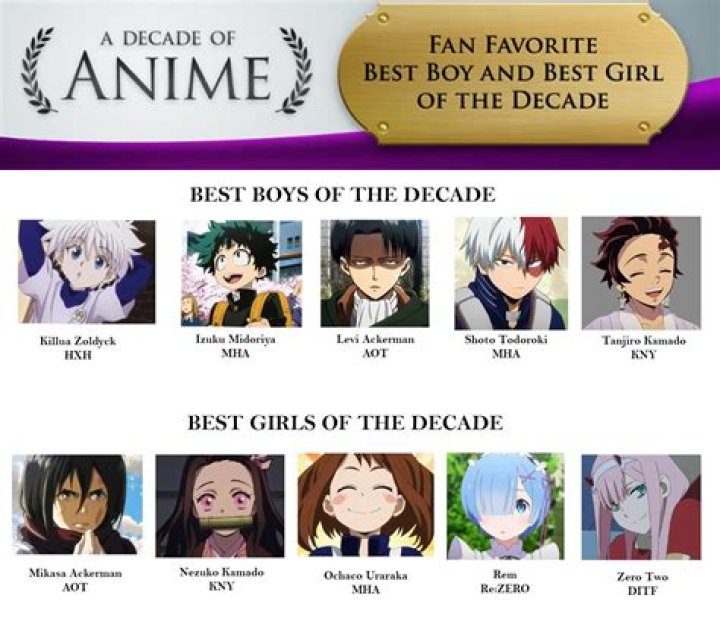 Funimation Announces Best Anime of the Decade