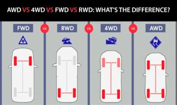FWD vs. AWD vs. RWD
