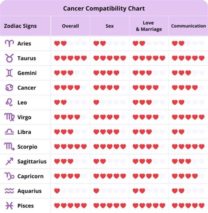 Gemini And Cancer Compatibility: Love, Marriage, Family, And More
