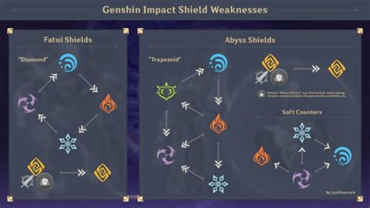 Genshin Impact Guide - How To Check-In and Claim Rewards to HoYoLAB