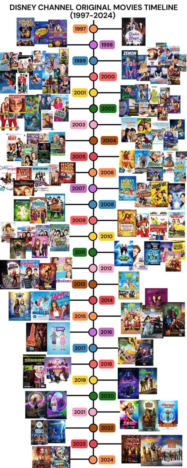 Ginger Gonzaga’s Detailed List of Movies and TV Shows