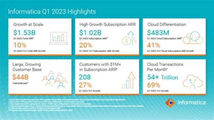 GoDaddy Inc. to Announce Second-Quarter 2023 Financial Results on Thursday, August 3, 2023