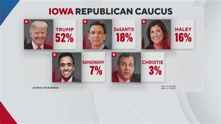 GOP hopefuls maneuver to Iowa for January 15 caucuses