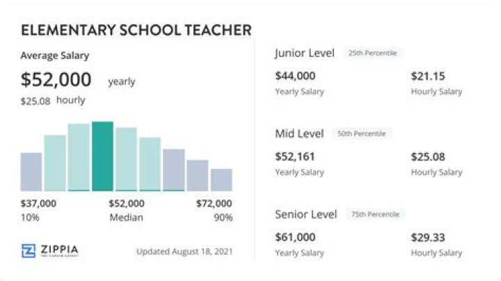 Gov. Reynolds proposes raising teachers’ starting salary to $50,000 a year