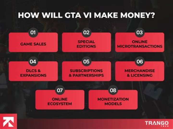 GTA 6 budget rumours explained | How much did it cost to make?