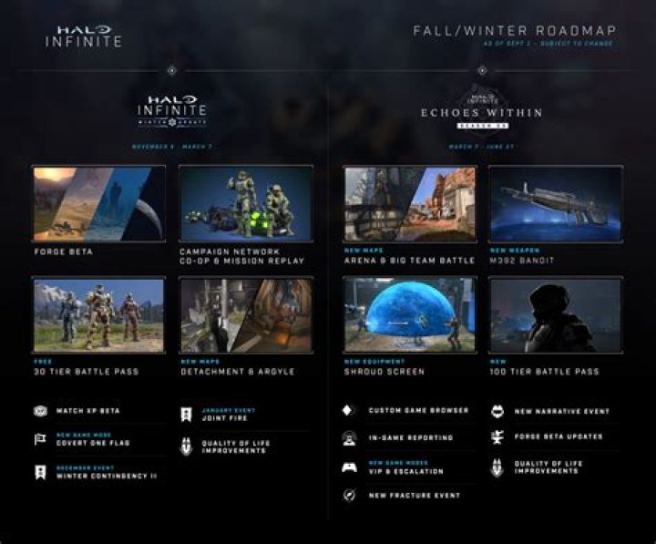 Halo Infinite Co-op Campaign and Forge Mode Releases Delayed