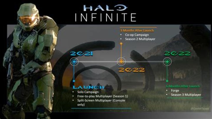 Halo Infinite to Launch Without Co-Op Campaign, Forge