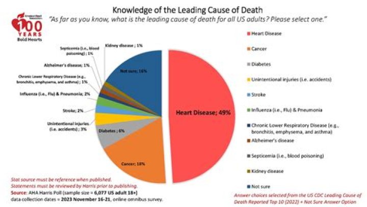 Heart UY Death, Cause of death And Obituary