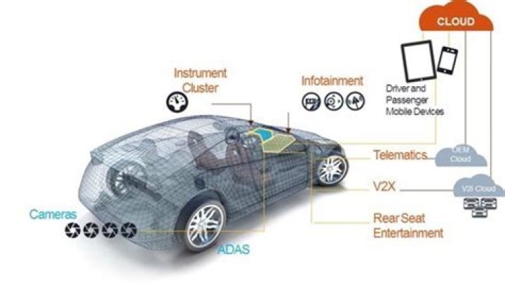 Here's How Car Wi-Fi Works
