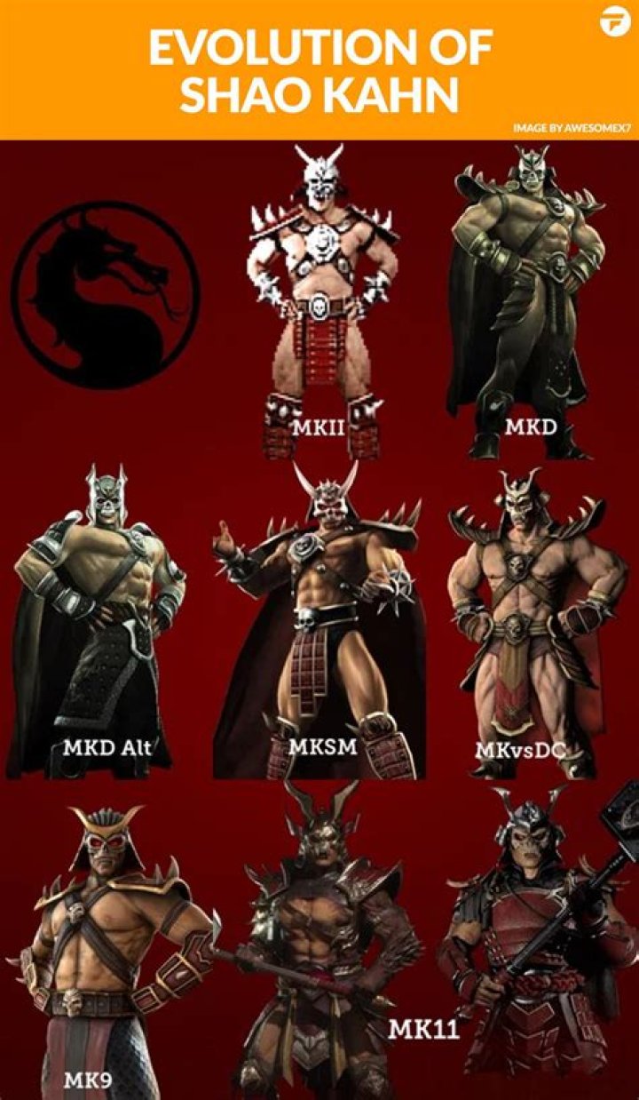 Here's What Shao Kahn Looks Like Without Armor