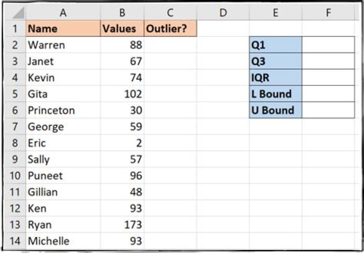How (and Why) to Use the Outliers Function in Excel