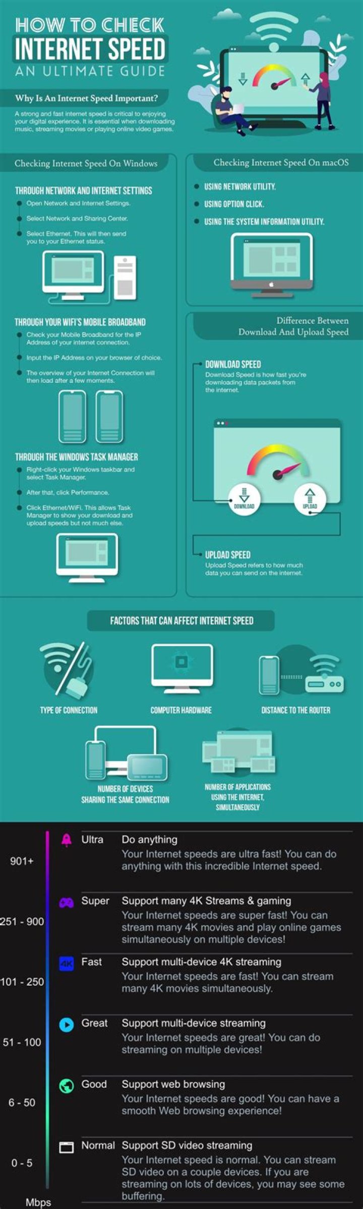 How Do Internet Speed Tests Work? (and How Accurate Are They?)