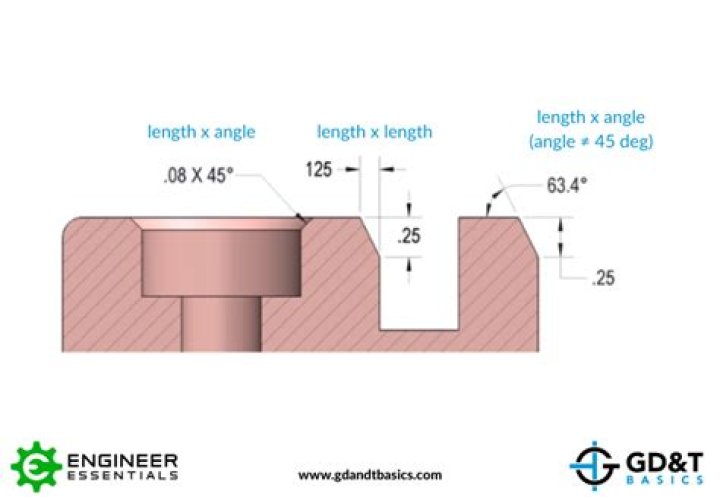 How do you measure a two part developer?