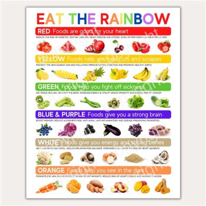 How Eating the Rainbow Can Benefit Your Health + How to Do It