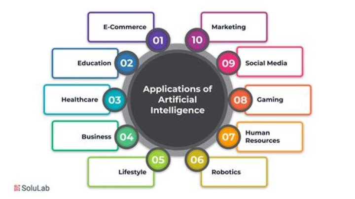 How is Artificial Intelligence Transforming the Future of Gaming Industry?