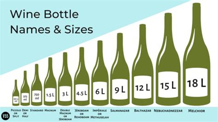 How many bottles of wine do you get out of 5 gallons?