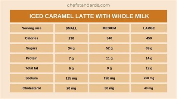How many calories are in a grande caramel brulee latte?