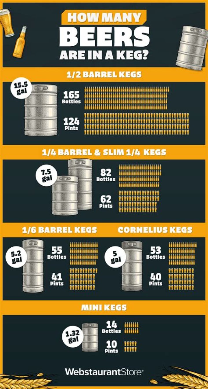 How many kegs of beer do I need for 150 people?