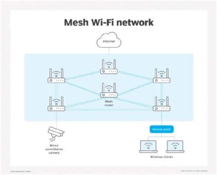 How Many Wi-Fi Mesh Nodes Do You Need?