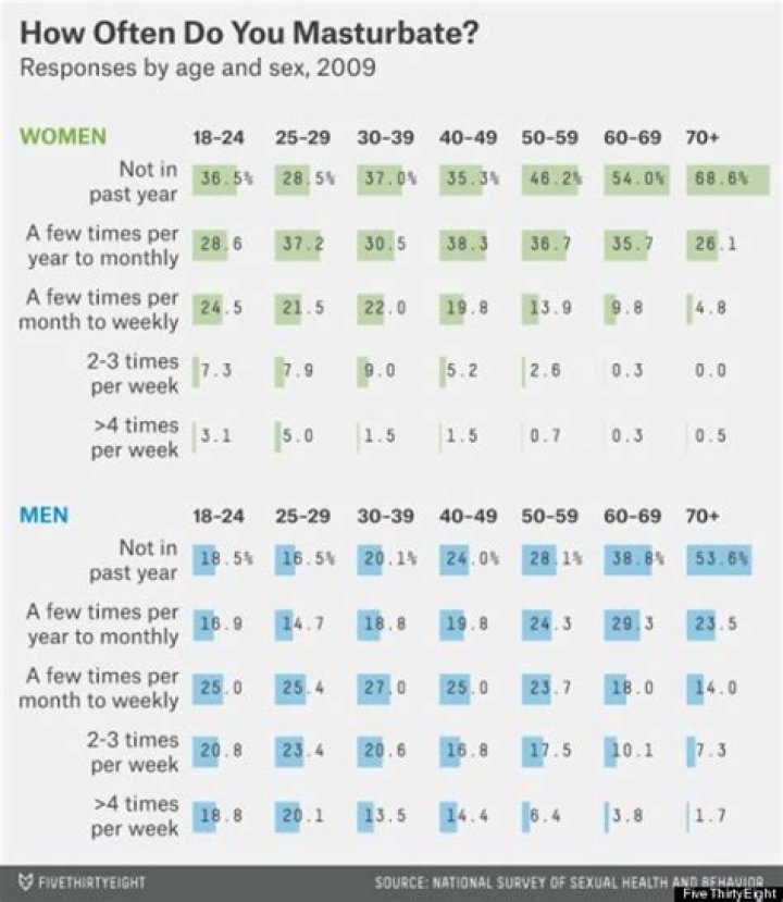 How Often Do Women Masturbate? A Survey Says Twice A Week