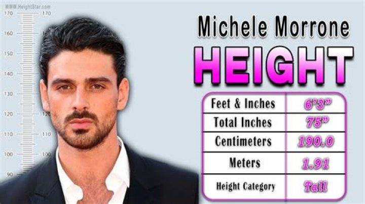 How Tall is Michele Morrone? Biography, Wiki, Height, Net Worth