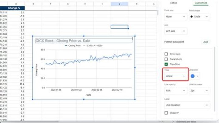 How to Add a Trendline in Google Sheets