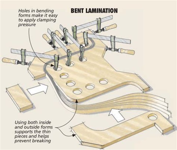How to bend laminate