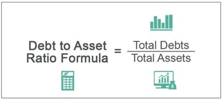 How to calculate asset to debt ratio
