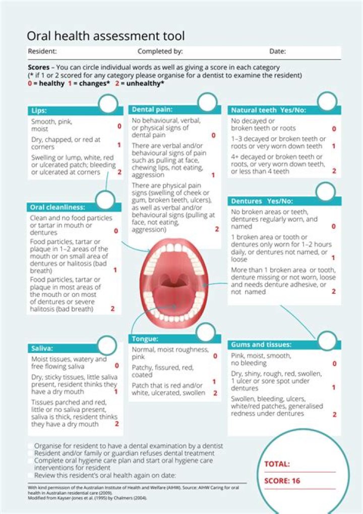 How to Care for an Oral Piercing