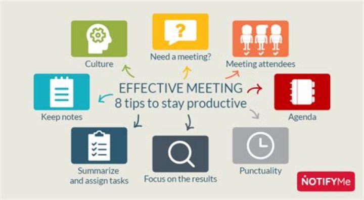 How to conduct effective meetings
