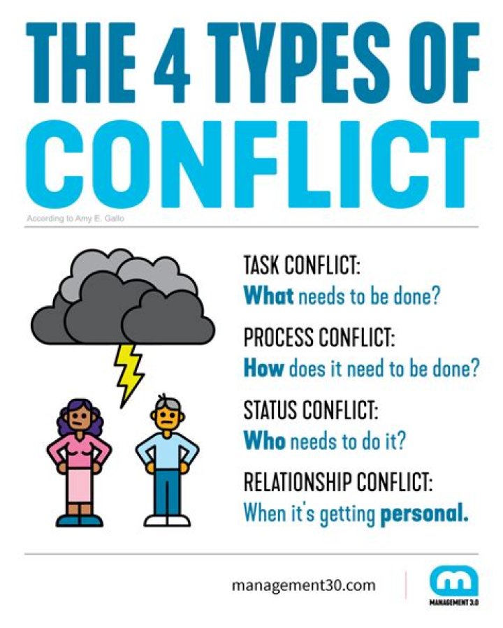 How to confidently deal with conflict